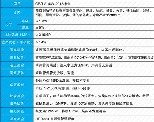 威县钳压式声测管现货性能特点